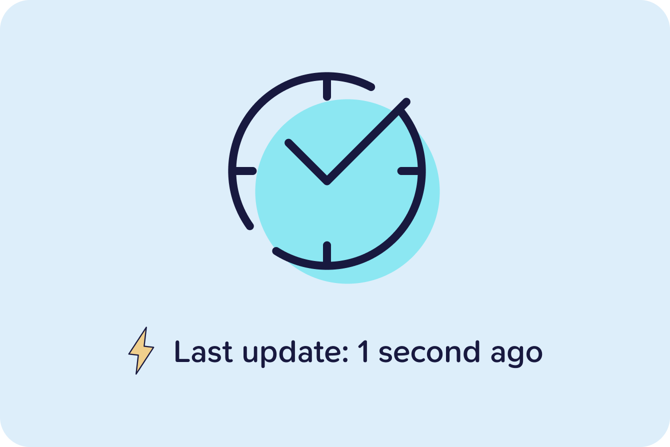 Dashboard mockup